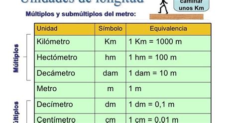 Unidades De Longitud 4º5º6º My English And Science