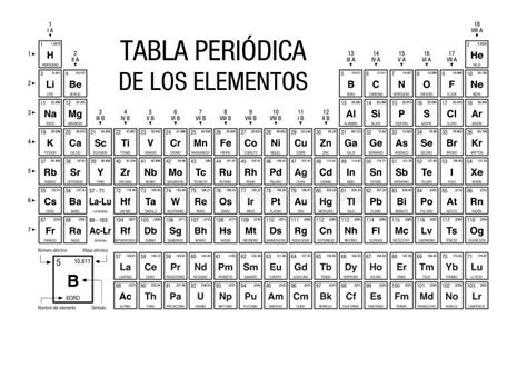 Tabla Periodica De Los Elementos Tabla De Elementos Periódica En La