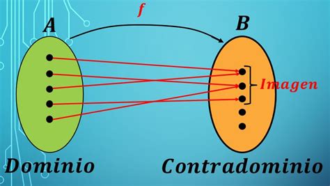 Compra uno por solo mx$ 24.00, ¡o llévalo gratis! Dominio y Contradominio de una Función (con Ejemplos)