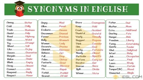 Synonym List Of 250 Synonyms From A Z With Examples Beauty Of The World
