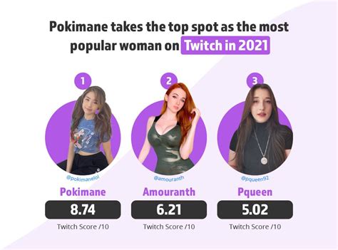 Highest Earning Women On Twitch MrQ Com