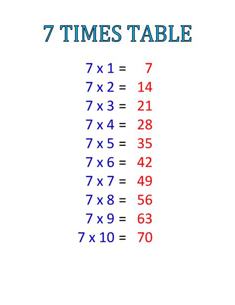 7 Times Tables Chart Printable