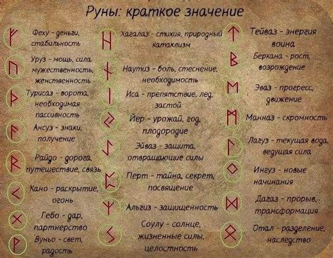 Таблица Русских Рун Фото — Фото Картинки
