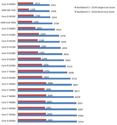 Tiger lake up3 target market: Intel vs AMD | Which One Is Better? - IndianGyaan