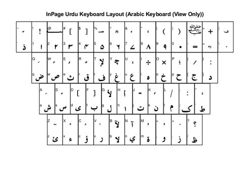 Inpage Urdu Keyboard Layout Passainno