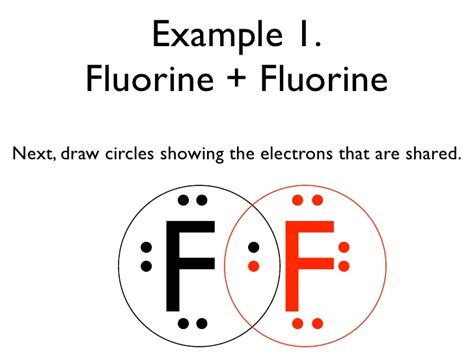 What Occurs As Two Atoms Of Fluorine Combine To Become A Molecule Of