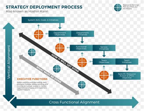 Organization Software Deployment Strategy Strategic Planning Process