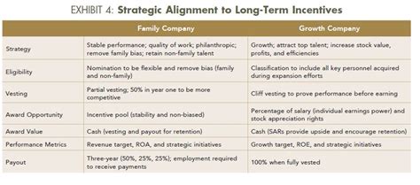 Strategy And Long Term Incentives Strike A Balance Pandn
