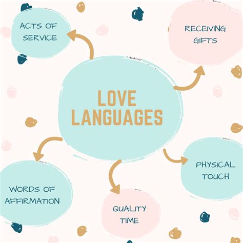 Understanding Your Love Language The Talon