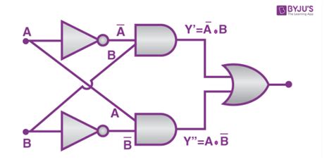 Basic Logic Gates Types Functions Truth Table And Boolean Expressions