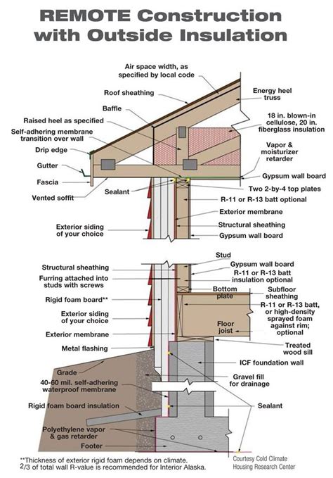 Wood Framing Basics How To Build An Exterior Wall On