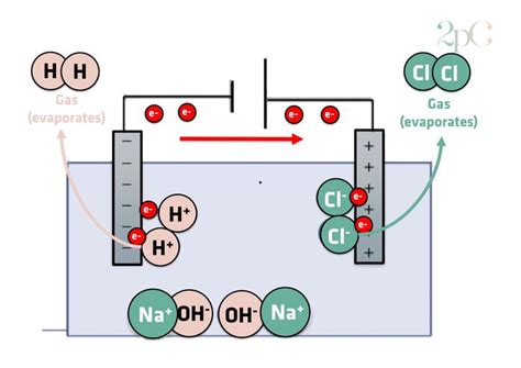 Circuit Diagram For Electrolysis Of Water