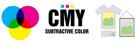 Rgb Vs Cmyk Which Color Mode Should I Be Using Speedpro La North
