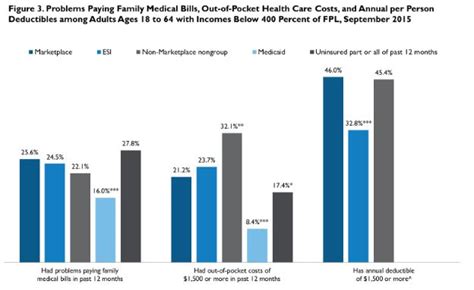 We're not poor people but we can't afford health insurance, mimi owens said. KENTUCKY HEALTH NEWS: Many Americans, including those on Obamacare plans, can't afford their ...