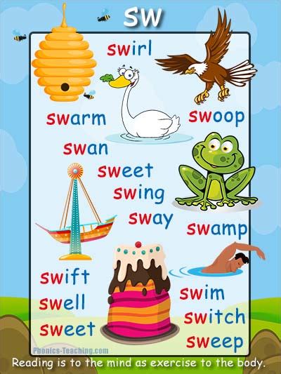 Sw Words Sw Sound Free Printable Poster Great For Phonics Practice