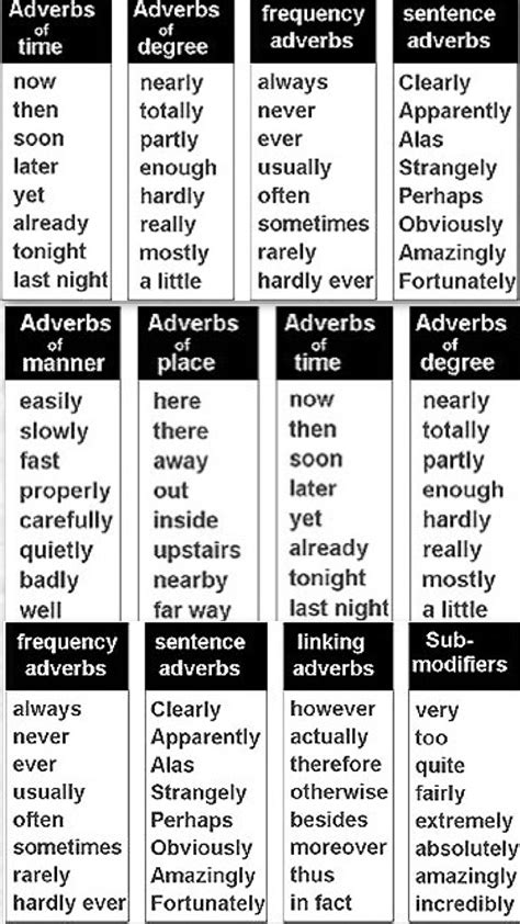 Tipos De Adverbios En Inglã©s Sarma