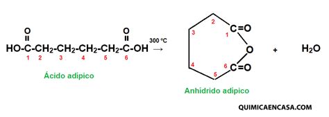 Reaccion Acidos Anhidridos Química En