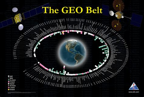 Orbit How Closely Spaced Are Satellites At Geo Space Exploration