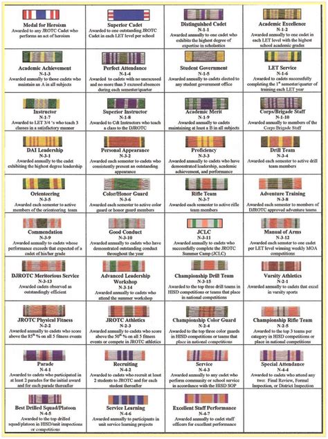 Marine Corps Ribbon Chart