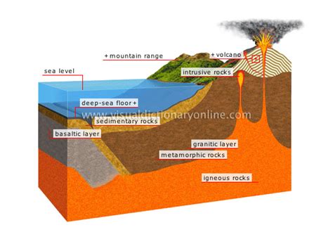 Earth Geology Section Of The Earths Crust Image Visual