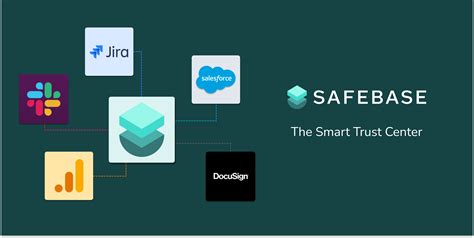 Integrations To Accelerate Security Reviews And Save Time Safebase