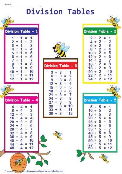 Division Times Tables Printable Charts Division Division Tables