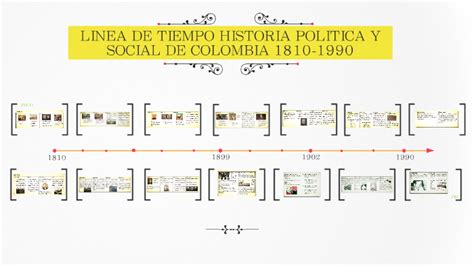 Linea De Tiempo Historia Politica Y Social De Colombia 1810 1990 By