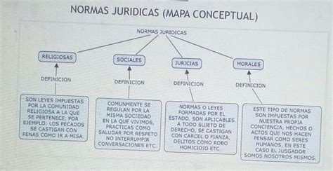 Un Mapa Conceptual De Las Normas Juridicas Brainlylat