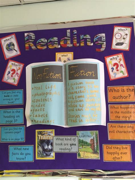 New Reading Display Fiction And Non Fiction Features On A Large Book