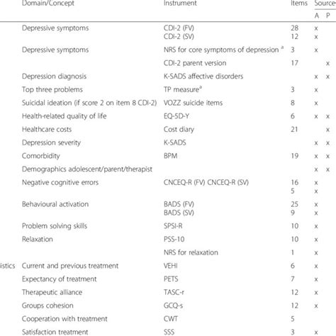 Overview Of Study Outcome Measures Download Scientific Diagram