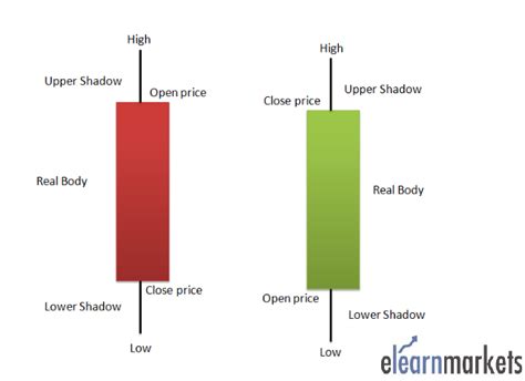 All Powerful Candlestick Chart Patterns In Stock Market Explained Sexiz Pix