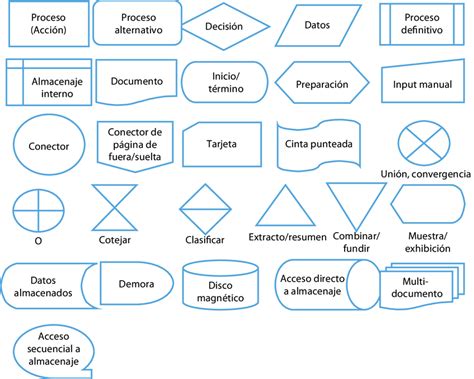 2 Iconos Propios Para Utilizar En Diagramas De Flujo Download Scientific Diagram