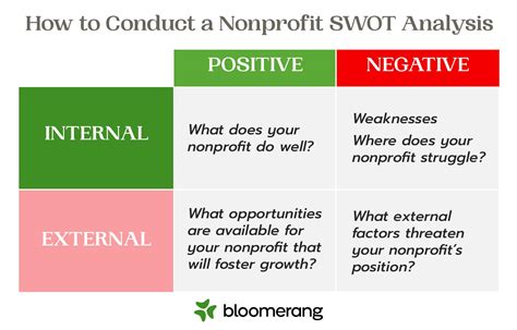 Nonprofit Strategic Planning Ultimate Guide 7 Examples