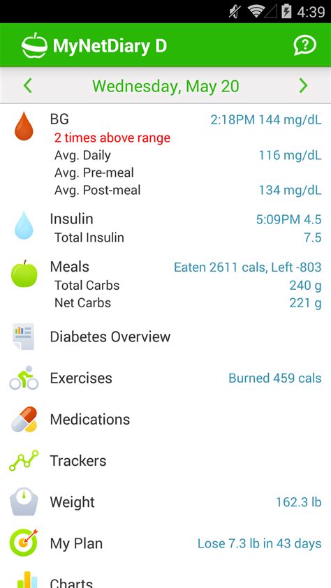 Counting calories shouldn't be difficult. The Best Android Diabetes Tracker App | MyNetDiary