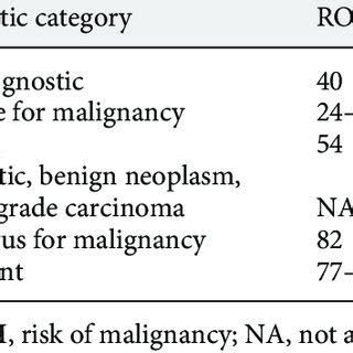 Pulmonary Cytology Specimen Terminology And Classifica Tion Scheme