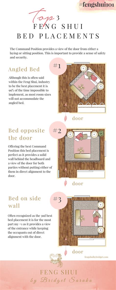 Top 3 Best Feng Shui Bed Placements Fengshui101 Feng Shui By Bridget Bed Placement Feng
