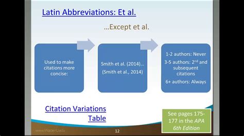 What is the right way of using it though? Apa In Text Citation Before Or After Period Gratuit