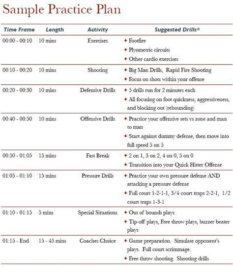 Basketball Practice Plan A Step By Step Templates For Coaches