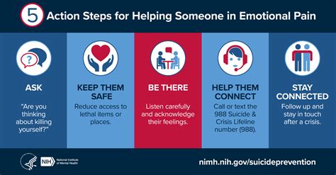 Nimh 5 Action Steps For Helping Someone In Emotional Pain