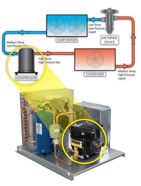 Refrigeration U The Basic Refrigeration Cycle Master Bilt Commercial