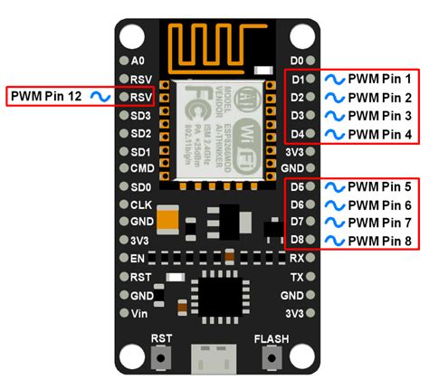 Nodemcu Esp8266 Pinout Features And Specifications Gambaran