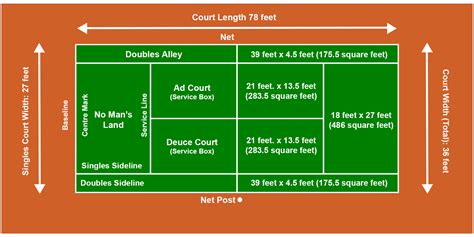 Tennis Court Explained Diagram Labeled With Dimensions And Court Areas