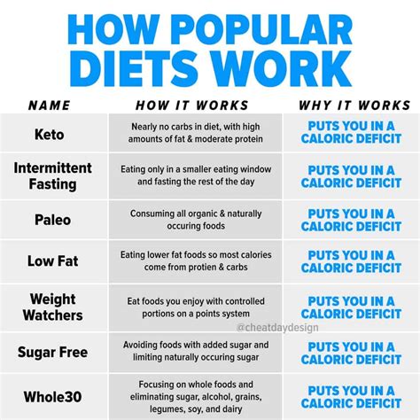 Swirlster First How Does A Calorie Deficit Work