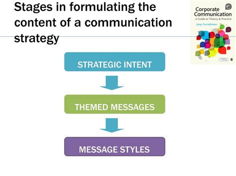 Ppt Chapter 5 Communication Strategy Powerpoint Presentation Free