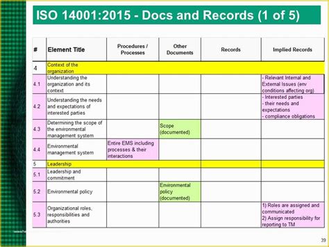 44 Iso 14001 2015 Template Free Download Heritagechristiancollege