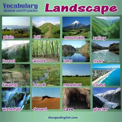 Landscape Vocabulary Vocabulario En Ingles Idiomas Aprender