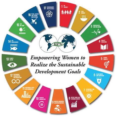 The sustainable development goals (sdgs) or global goals are a collection of 17 interlinked global goals designed to be a blueprint to achieve a better and more sustainable future for all. SDGs - BPW Canada