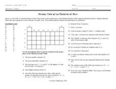 Doc brown's chemistry answers to the periodic table worksheet of structured questions. Pinterest • The world's catalog of ideas
