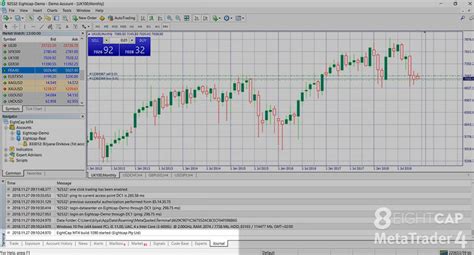 Updatе Metatrader 4 Platform Auto And Manual Guide Eightcap