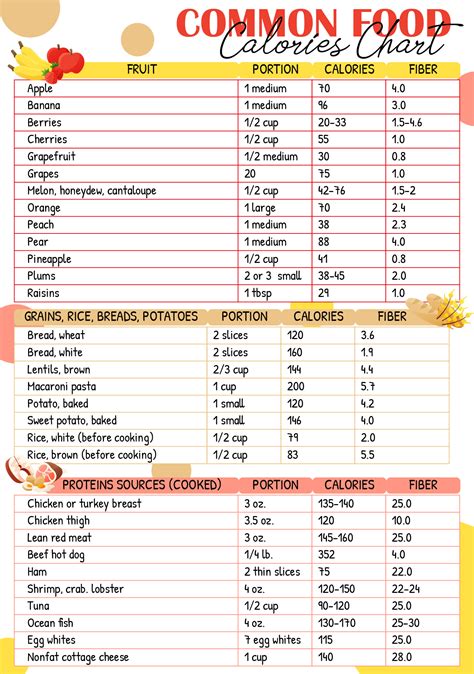 Counting Calories Food Chart Printable
